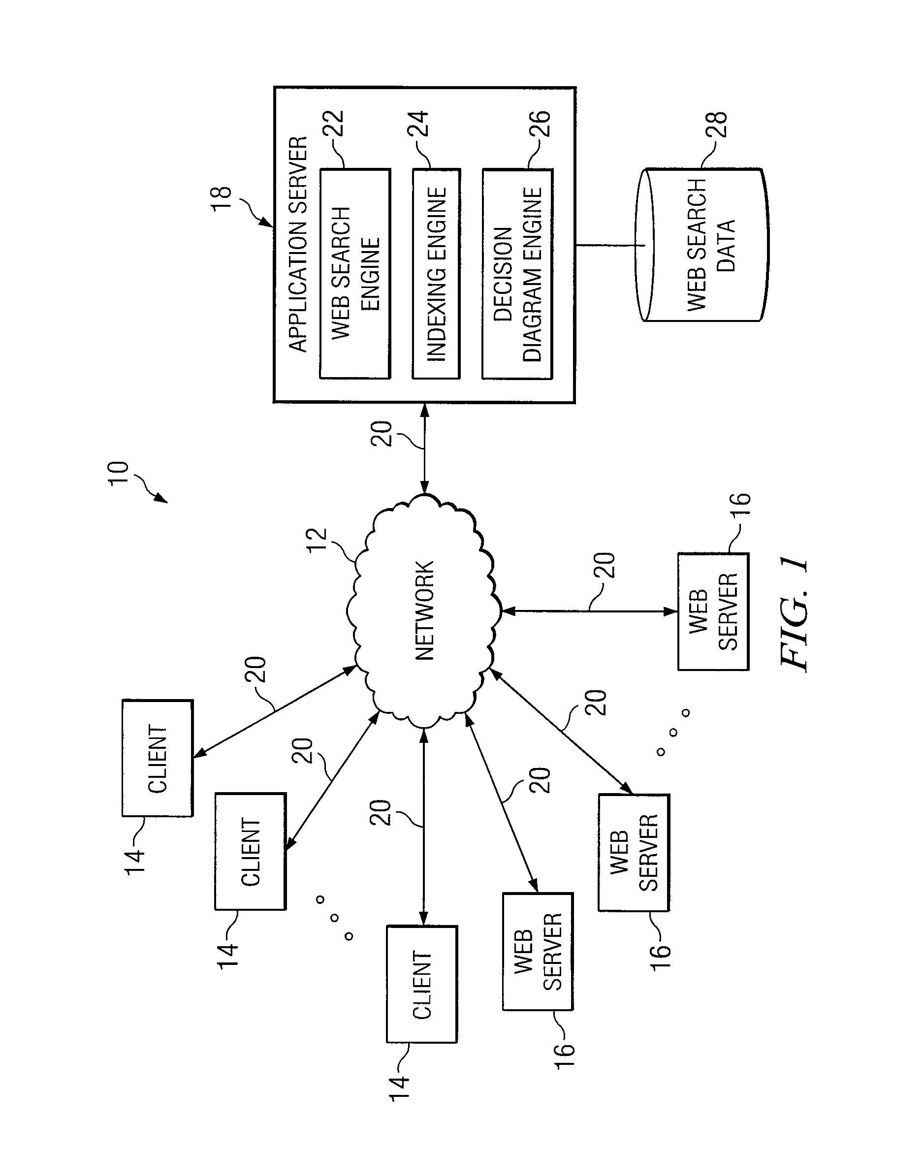 Efficient Indexing Using Compact Decision Diagrams