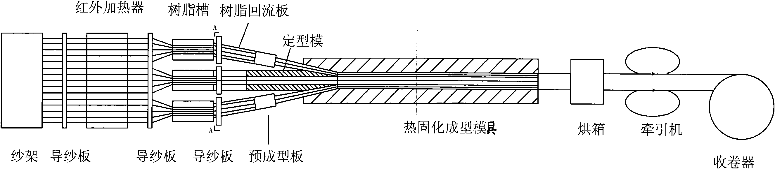 Cable composite core and manufacturing method thereof