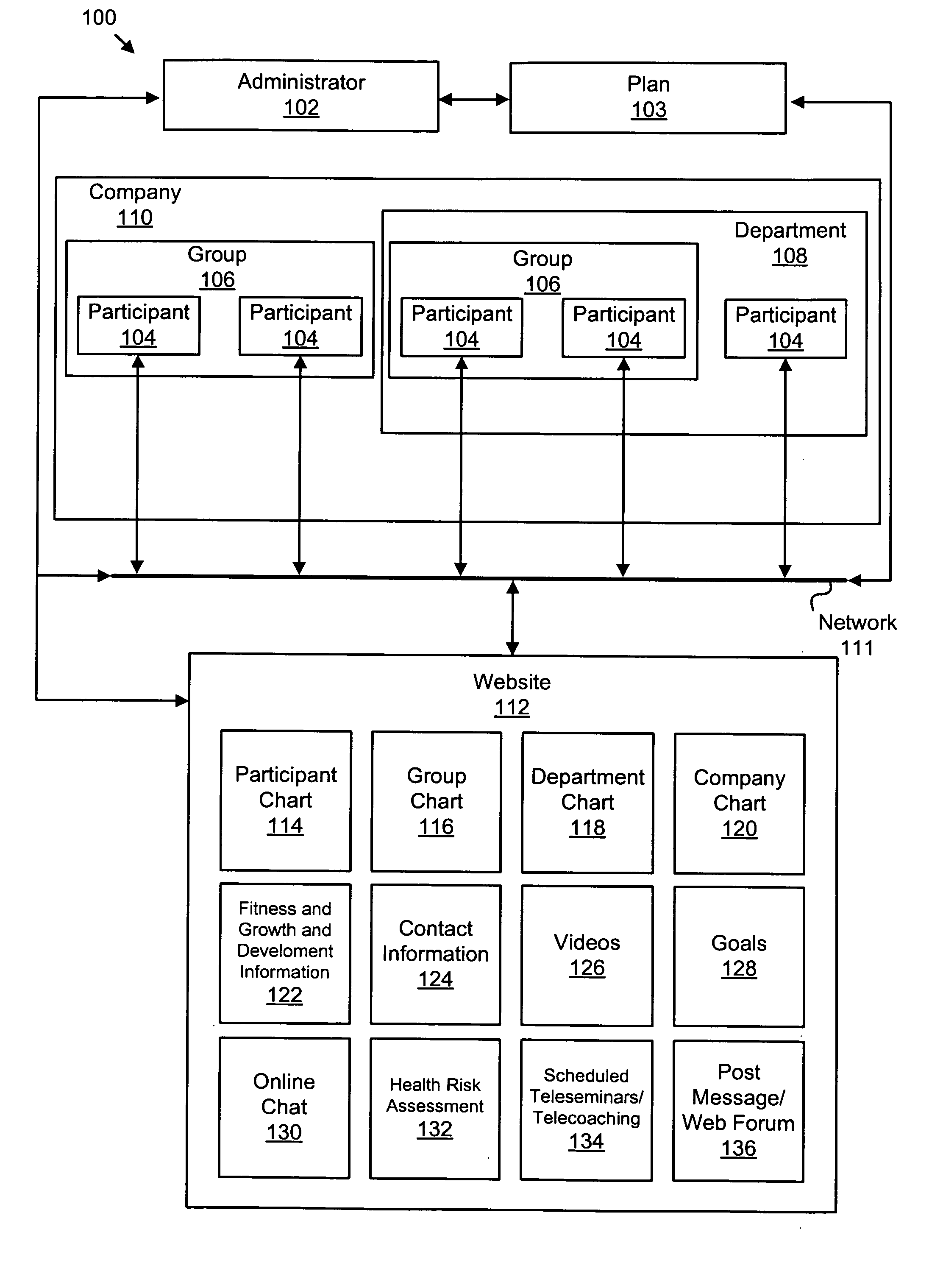 Apparatus, system, and method for providing personalized physical fitness instruction and integrating personal growth and professional development in a collaborative accountable environment