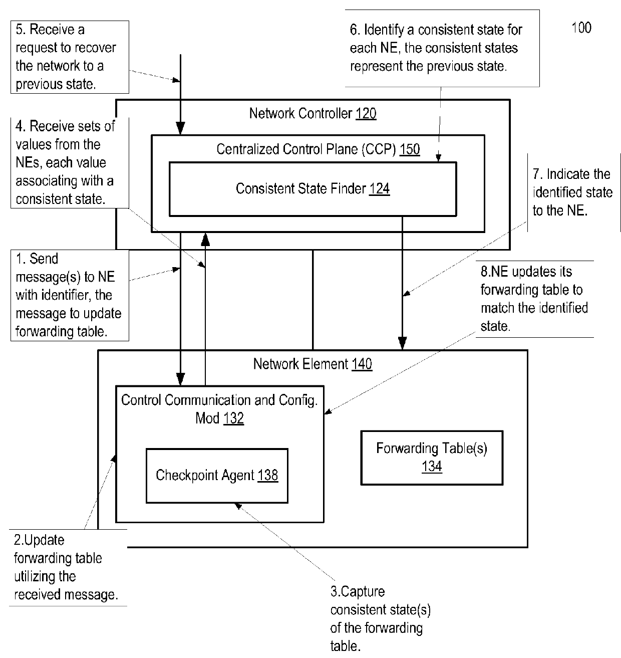 Method and system of checkpoint and rollback recovery for forwarding states of a software-defined networking (SDN) system