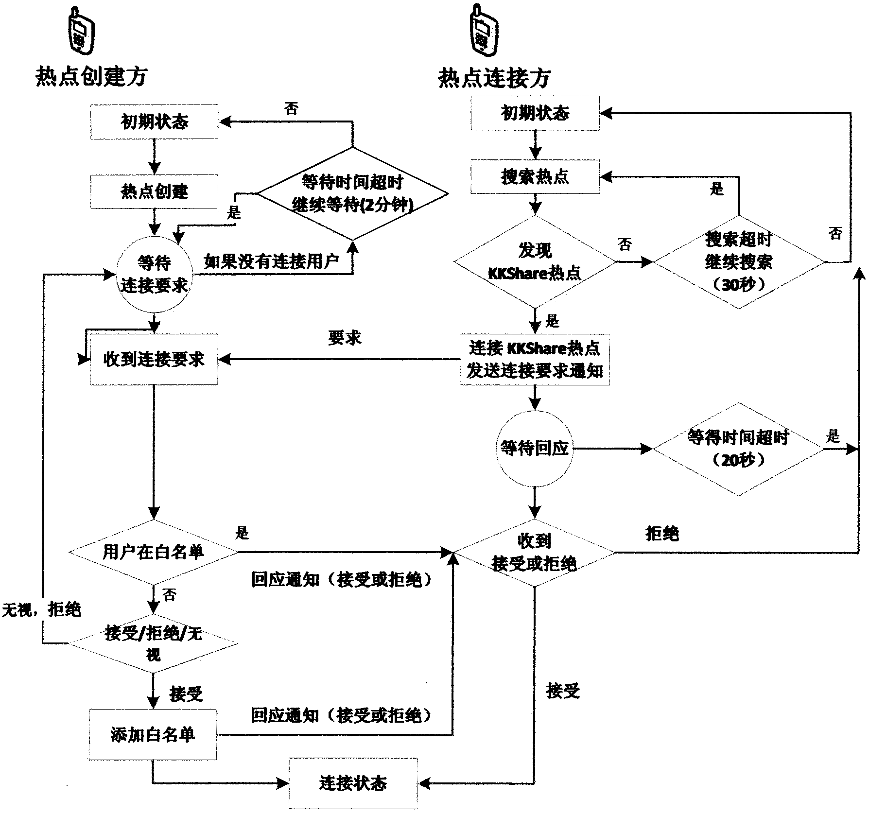 File transmission method for mobile terminal