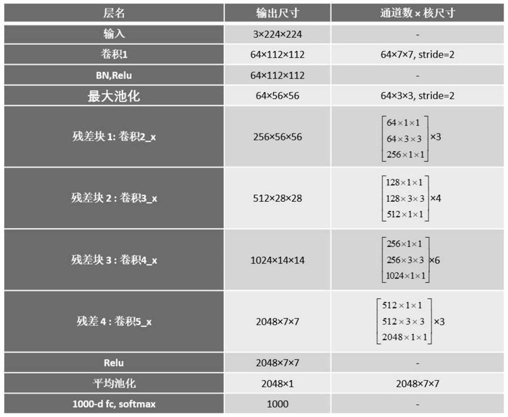 Fault diagnosis method for rolling bearing under variable working conditions