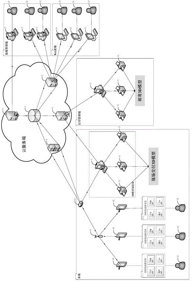 3D intelligent modeling method and system and a flexible manufacturing system of 3D model