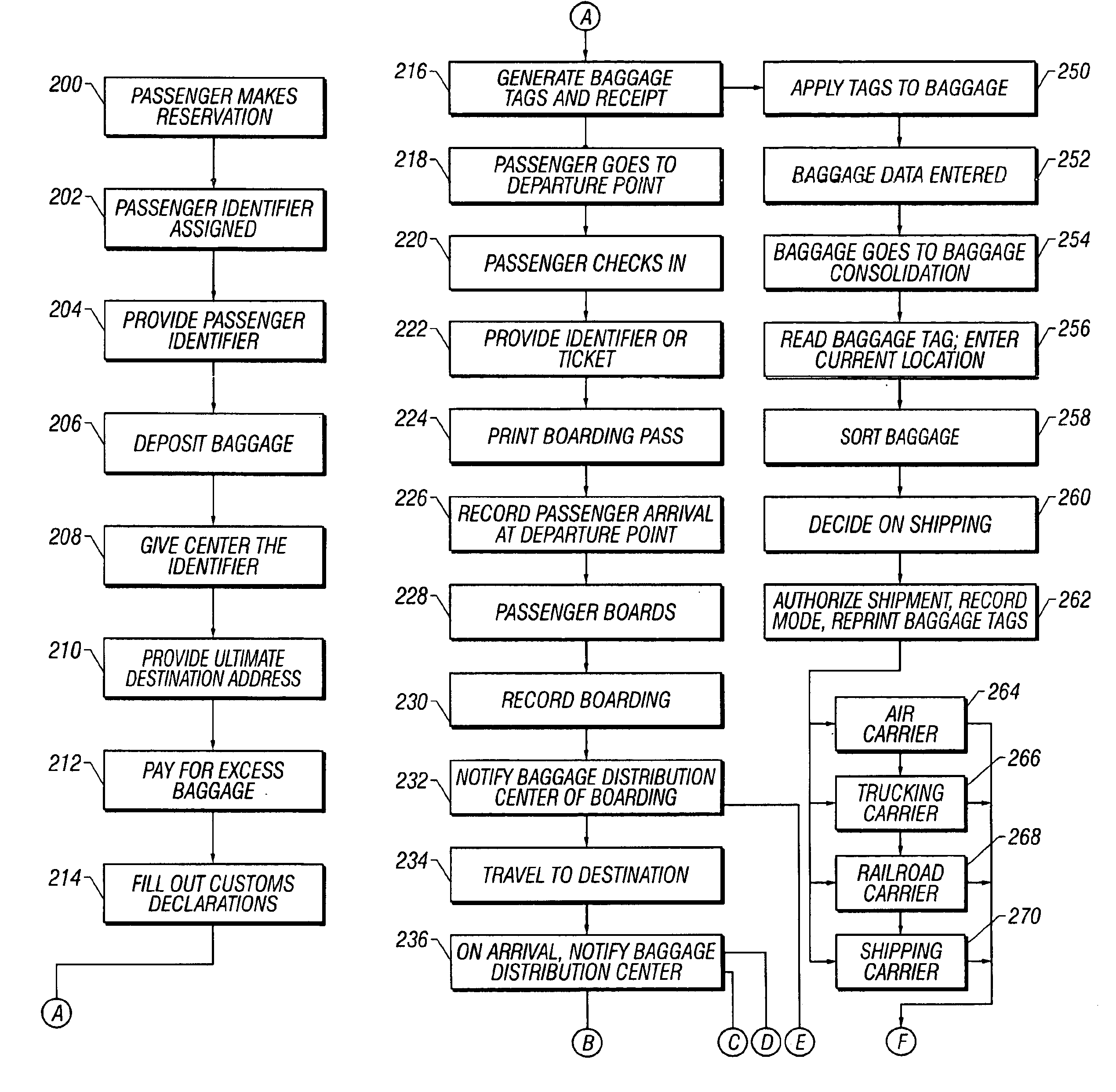 Method and apparatus for transporting passenger baggage