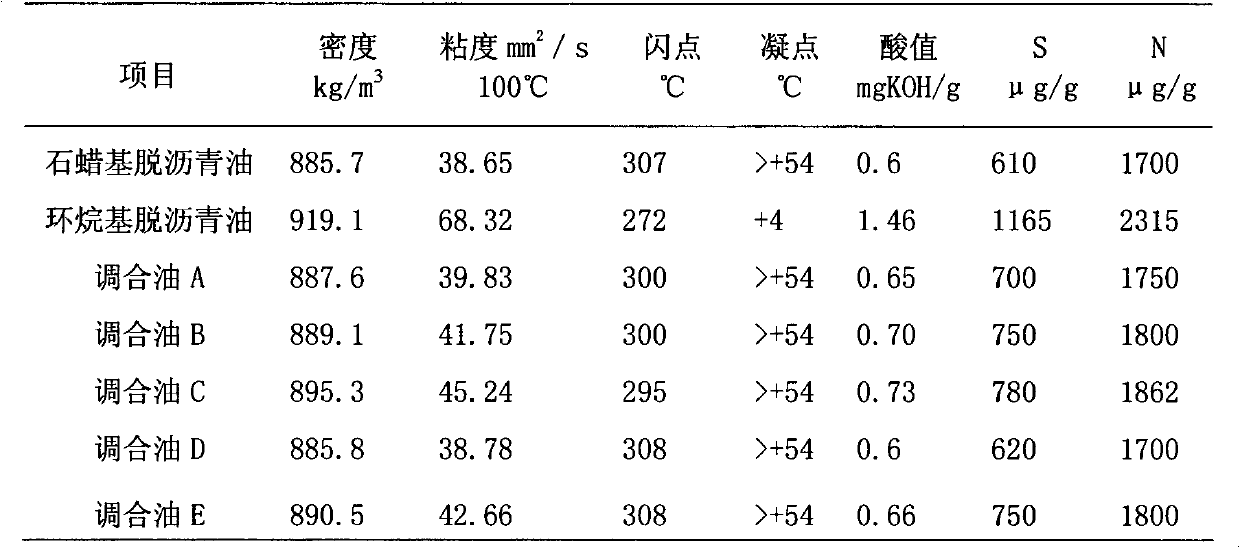 Method for preparing white micro-crystalline wax