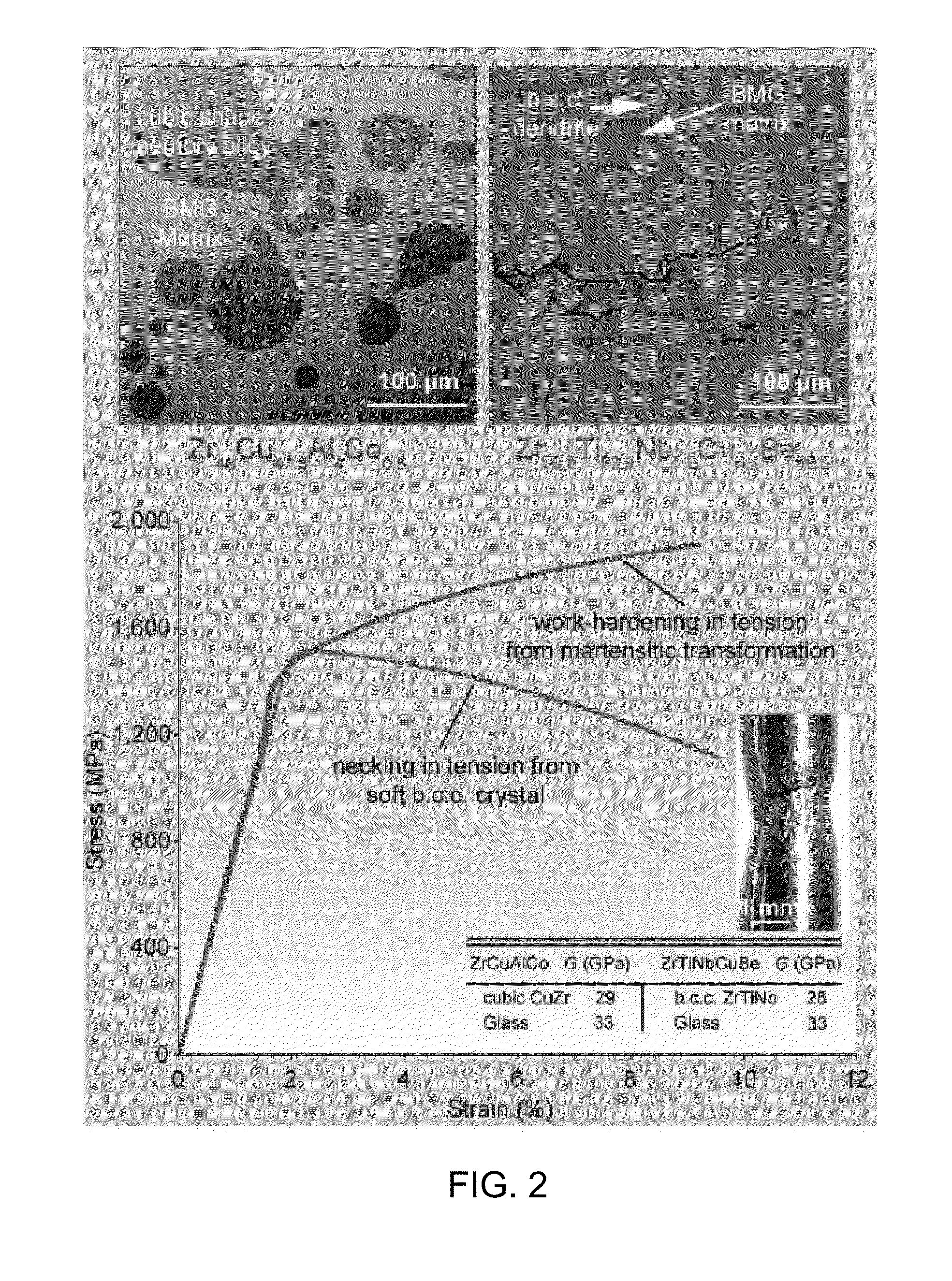 Systems and methods for fabricating objects from bulk metallic glass matrix composites using primary crystallization