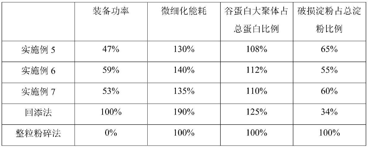 Preparation method of wheat whole wheat flour