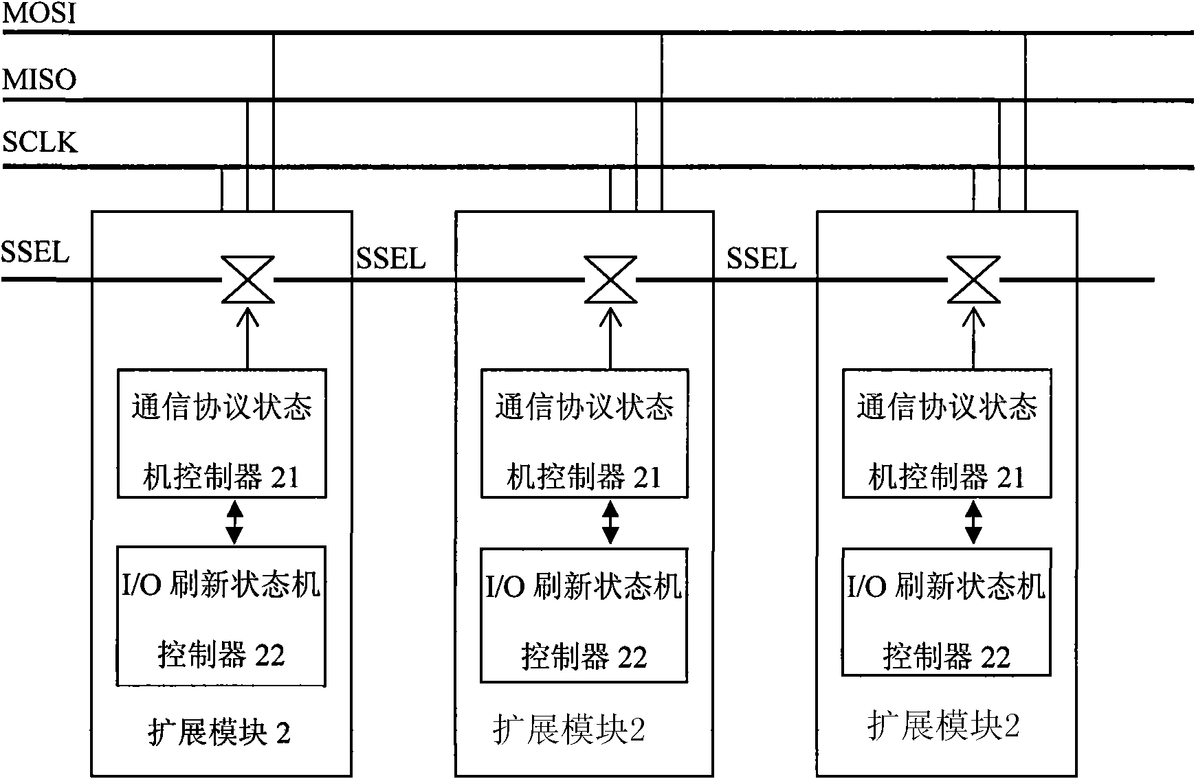 Communication method for programmable logic controller and extension module