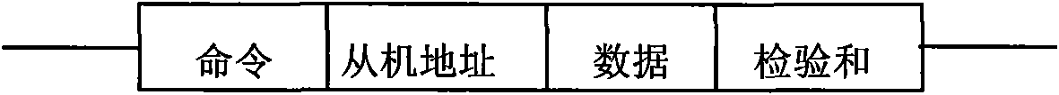 Communication method for programmable logic controller and extension module