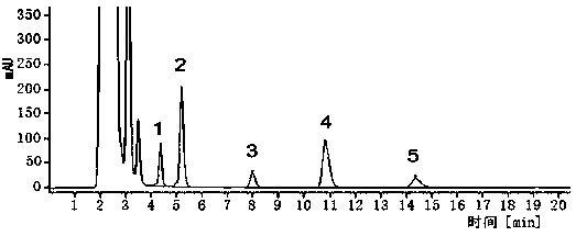 Habitat processing and preparing production integrated technology for rheum tanguticum pieces