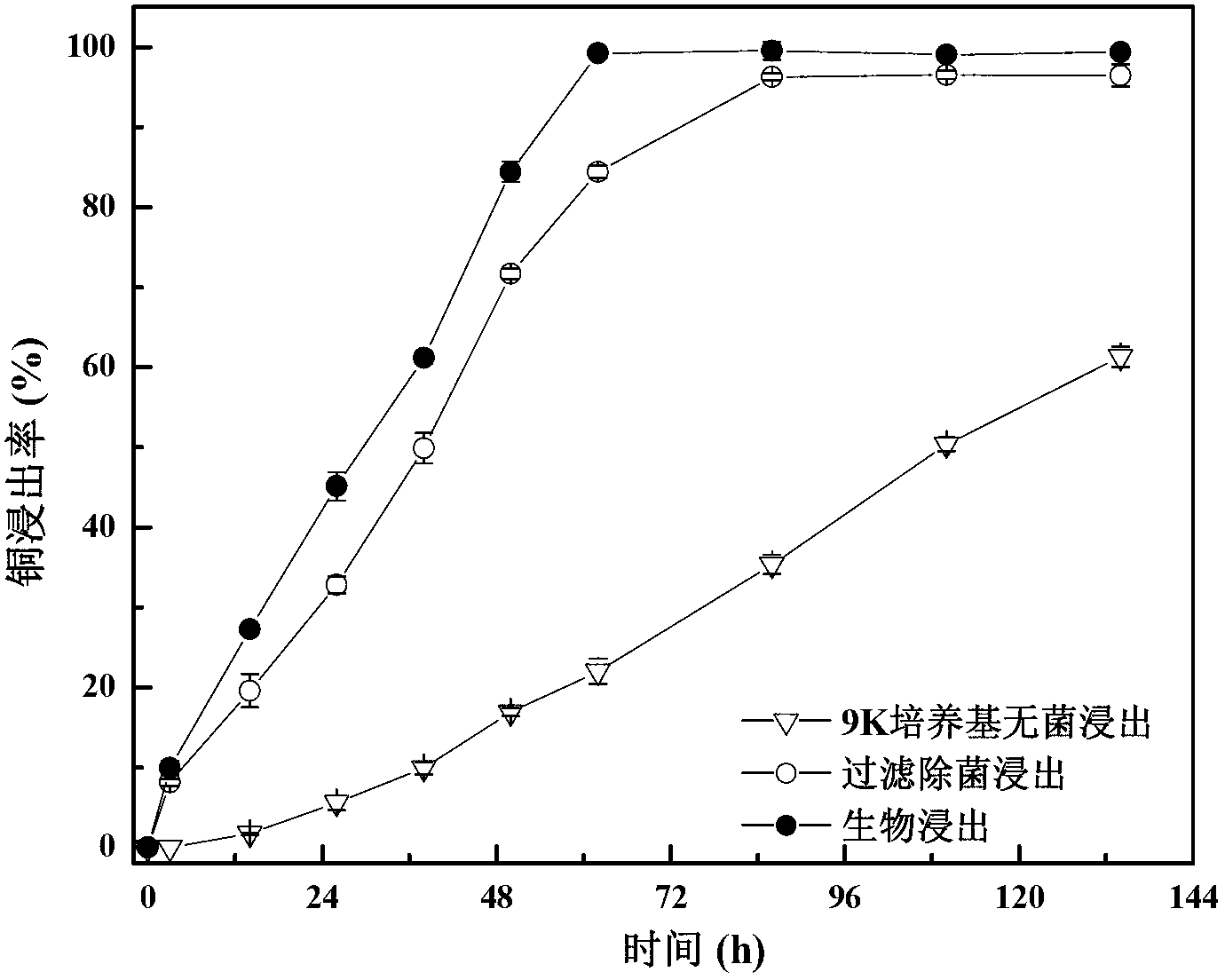 Acidithiobacillus ferrooxidans and applications thereof