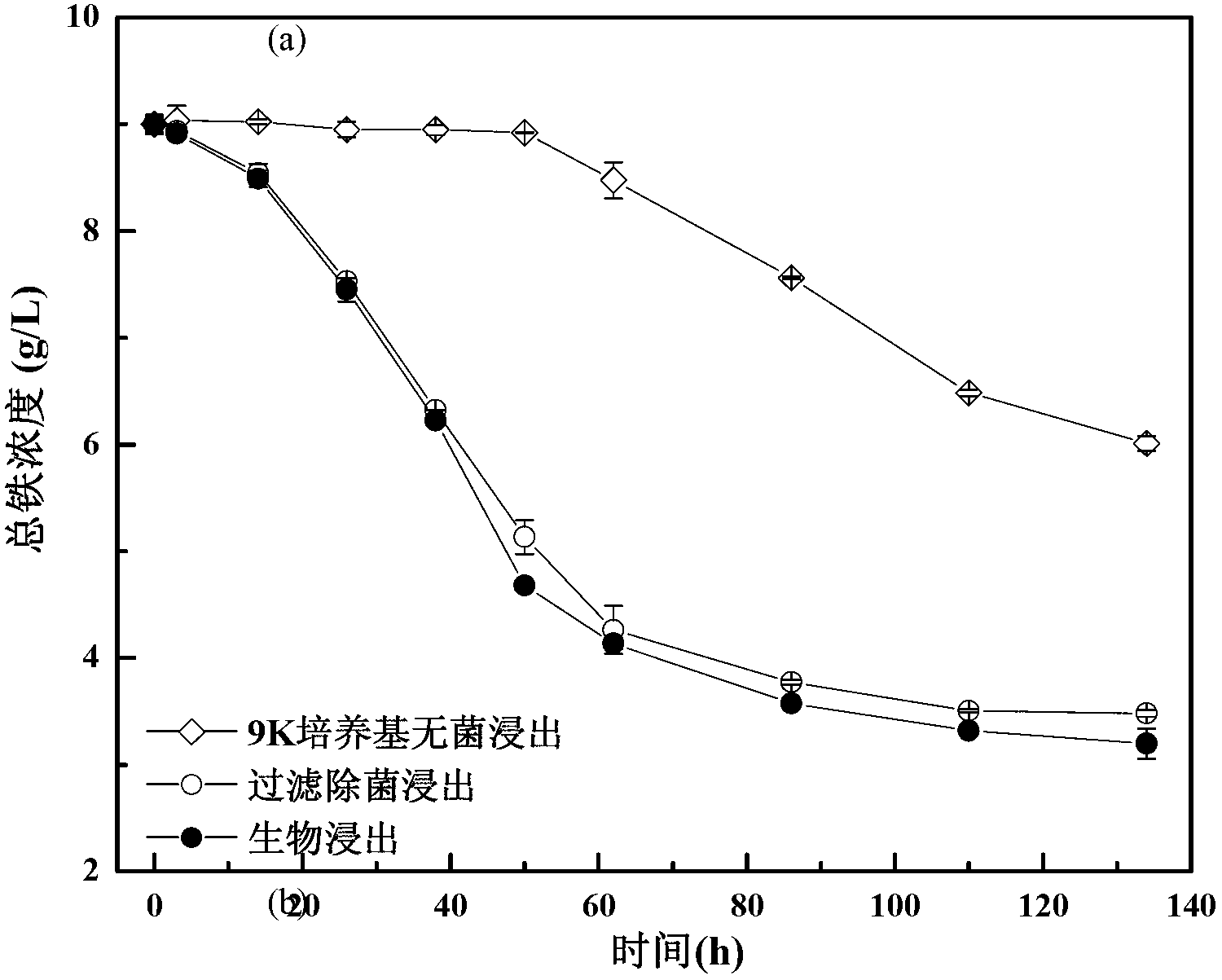 Acidithiobacillus ferrooxidans and applications thereof