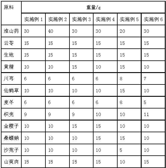 Traditional Chinese medicine composition for treating diabetes mellitus