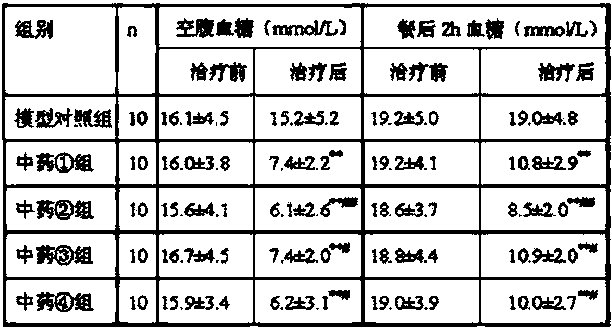 Traditional Chinese medicine composition for treating diabetes mellitus