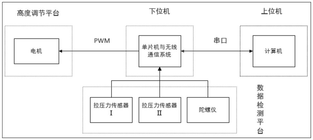 A real-time detection system for the lift force and ground effect change of plant protection UAV