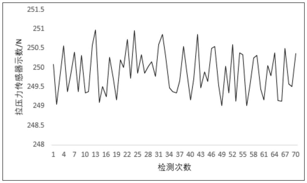 A real-time detection system for the lift force and ground effect change of plant protection UAV