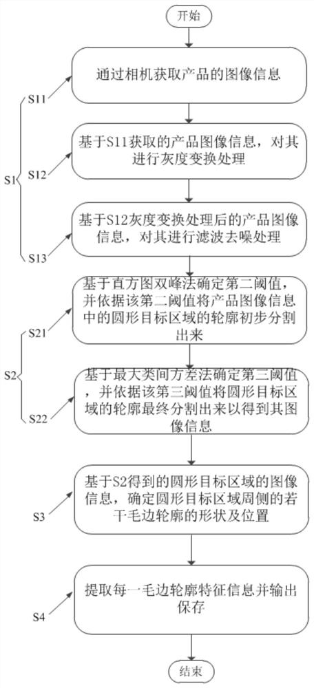 Method for detecting burrs of circular injection molded part