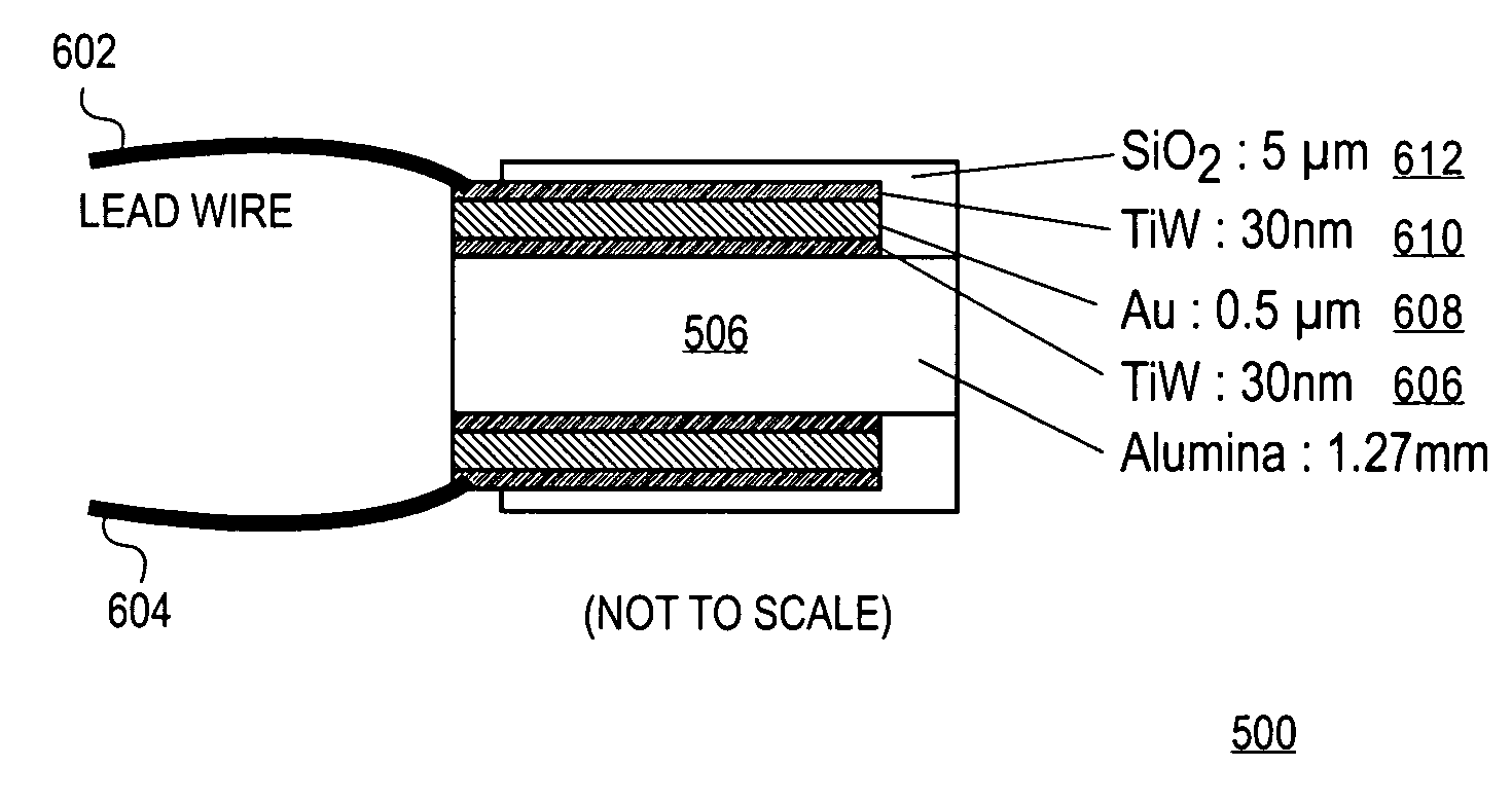 Thermal interface material (TIM) with carbon nanotubes (CNT) and low thermal impedance