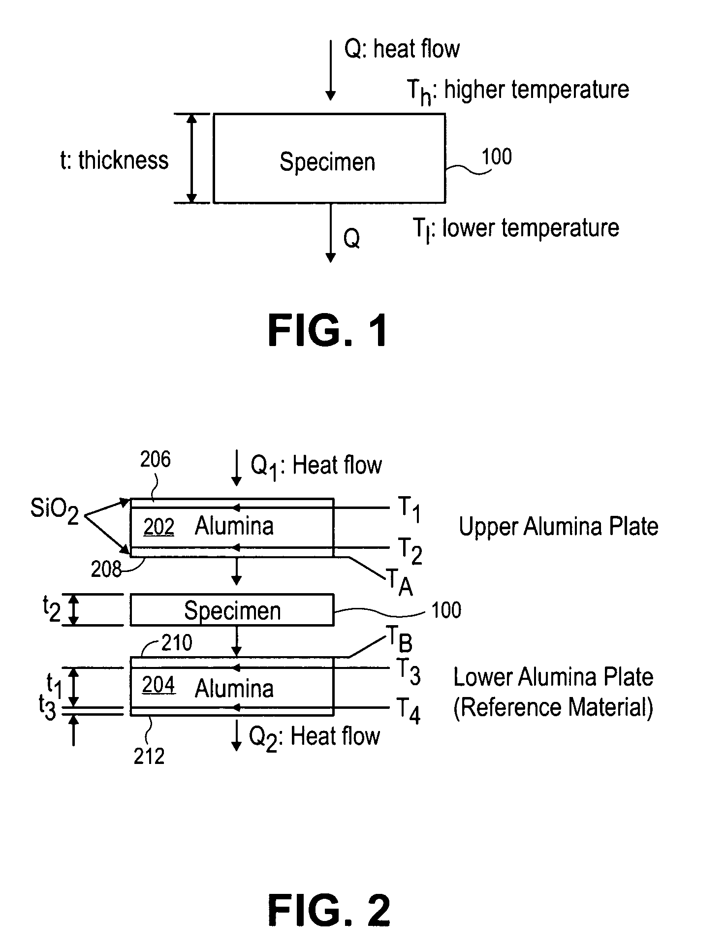 Thermal interface material (TIM) with carbon nanotubes (CNT) and low thermal impedance