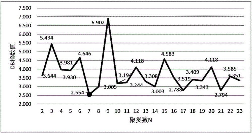 Spectrum attribute information and space information based reservoir water body classification method and device