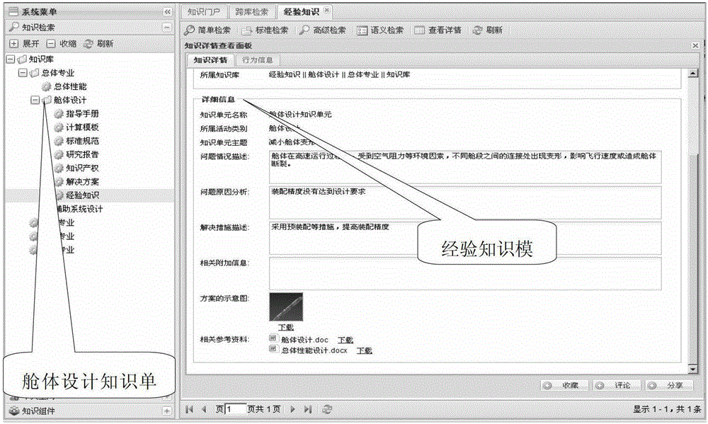 A product design knowledge management method and system