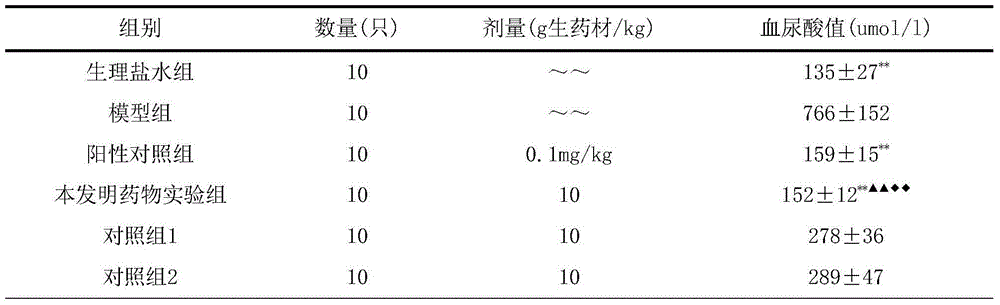 Traditional Chinese medicinal composition for treating gout