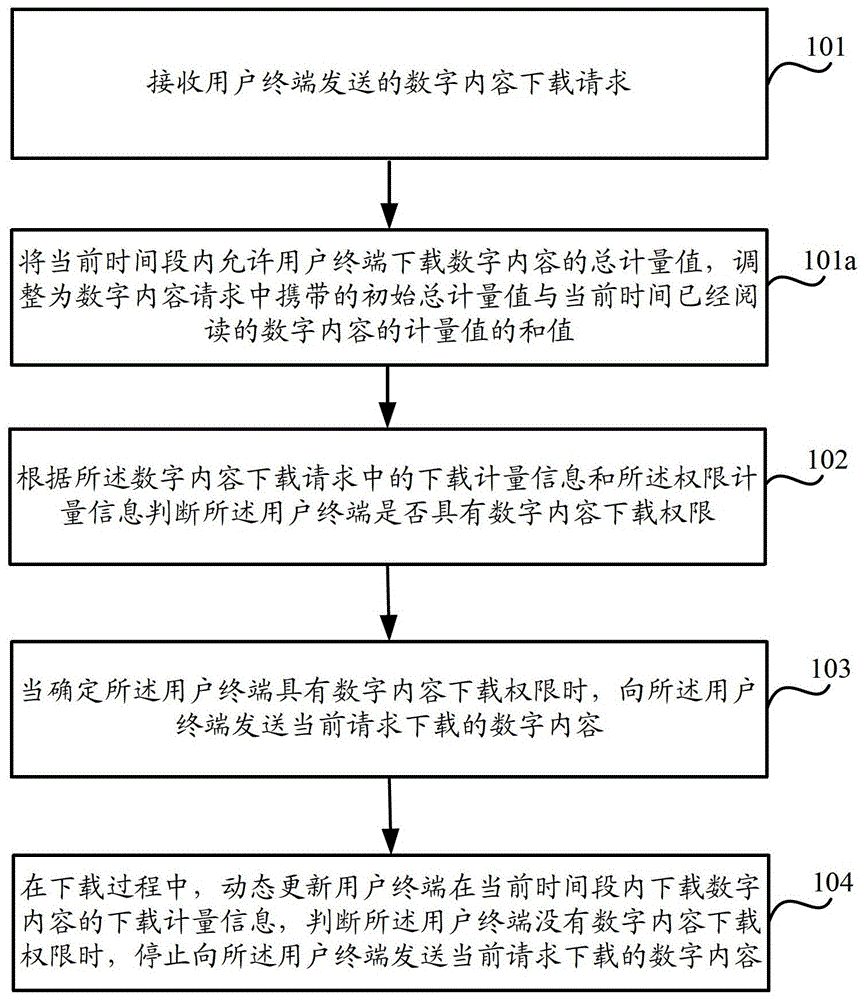 Method for monitoring digital content download, method and device for downloading digital content