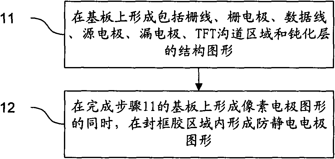 Liquid crystal display array substrate and manufacturing method thereof