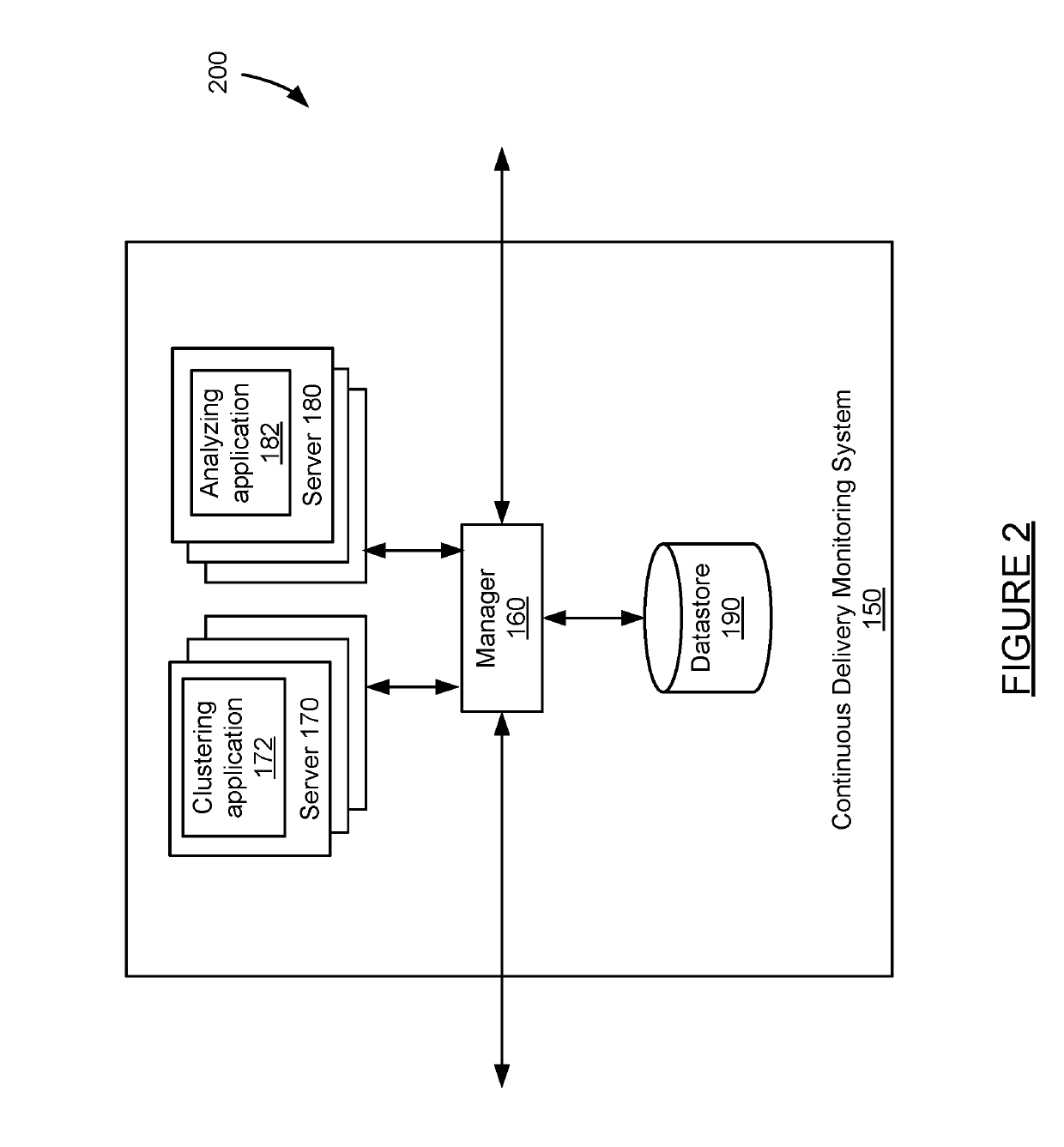 Service regression detection using real-time anomaly detection of log data