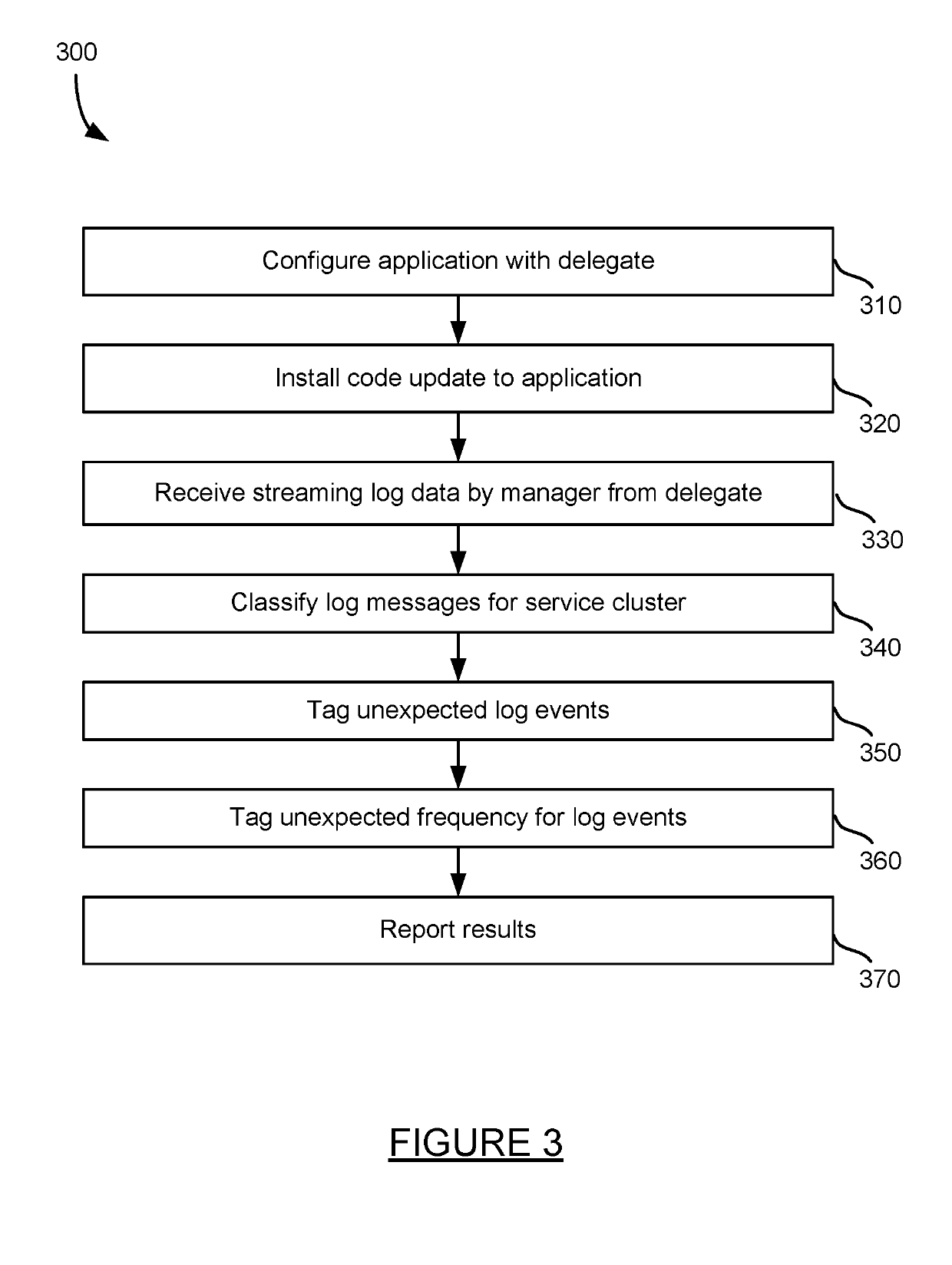 Service regression detection using real-time anomaly detection of log data