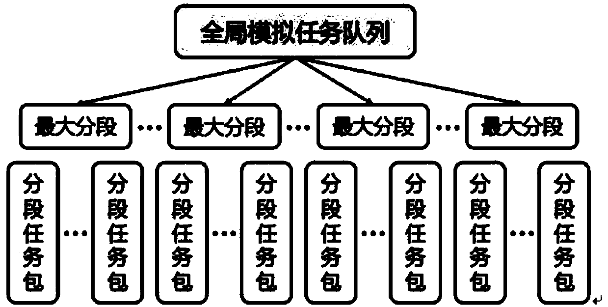 A value-at-risk simulation dynamic task scheduling method based on collaborative computing