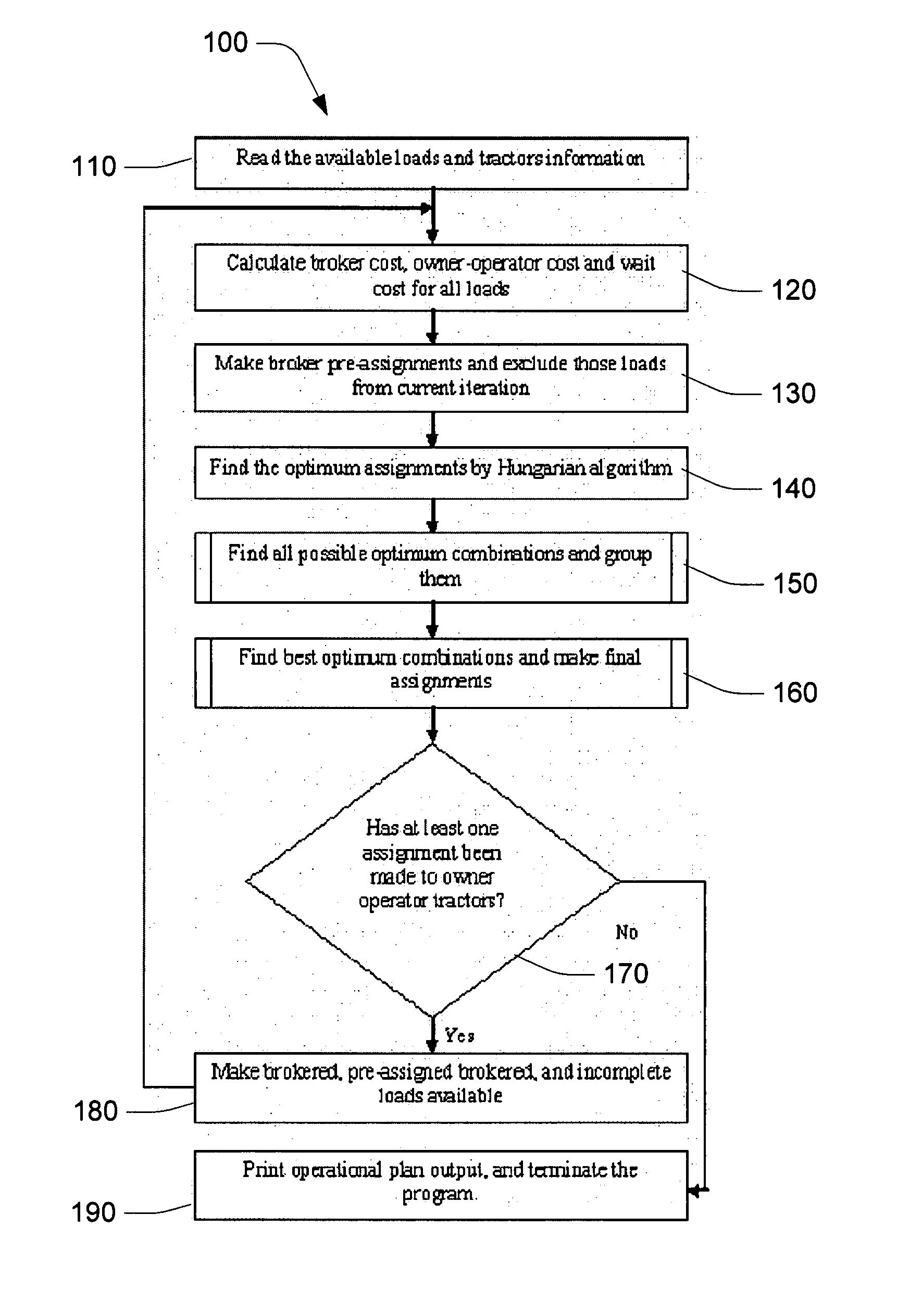 System and method suitable for optimizing linehaul operations