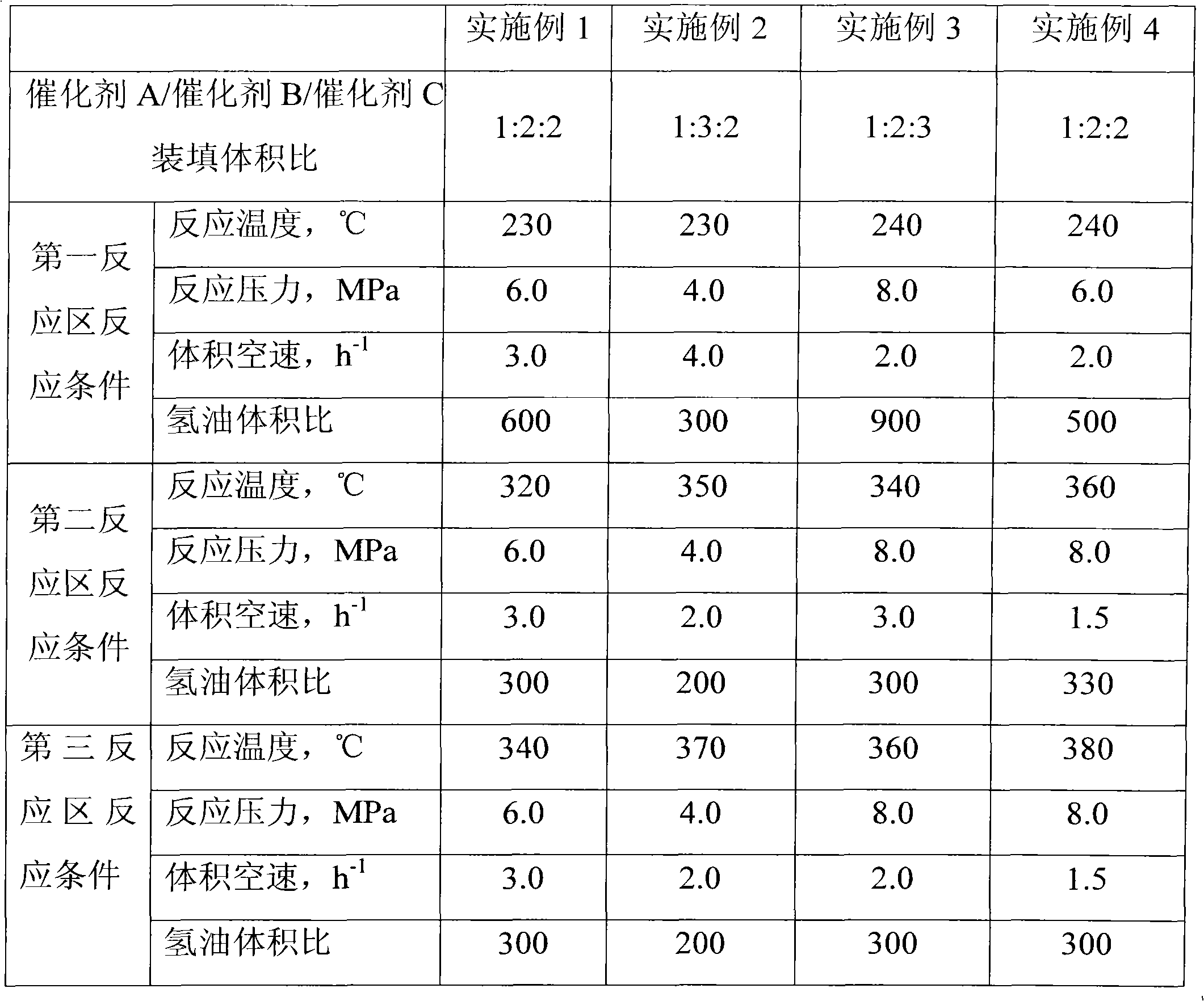 Gasoline and diesel oil combined hydrogenation method