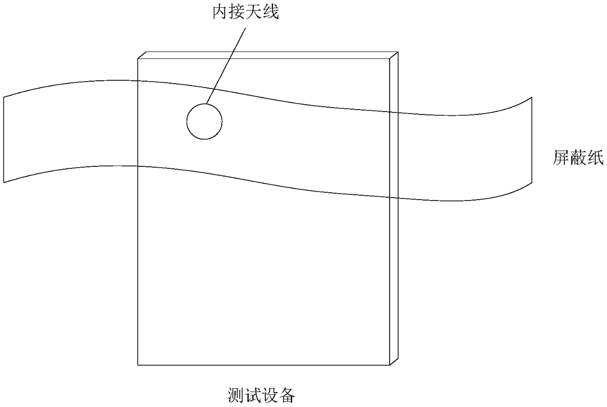 Navigation testing method and system simulating walking inertia free of satellite signal