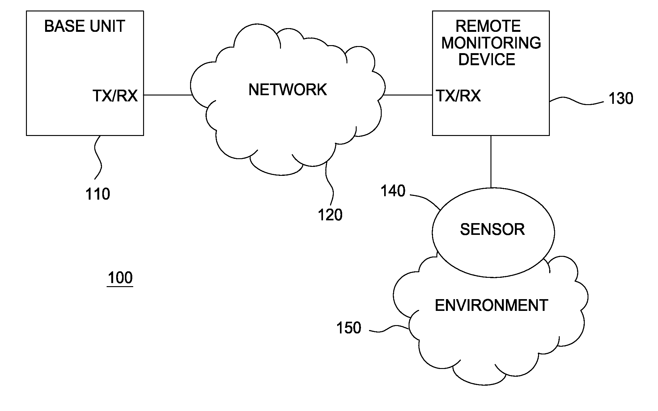 Methods and systems for statistical based monitoring and power management