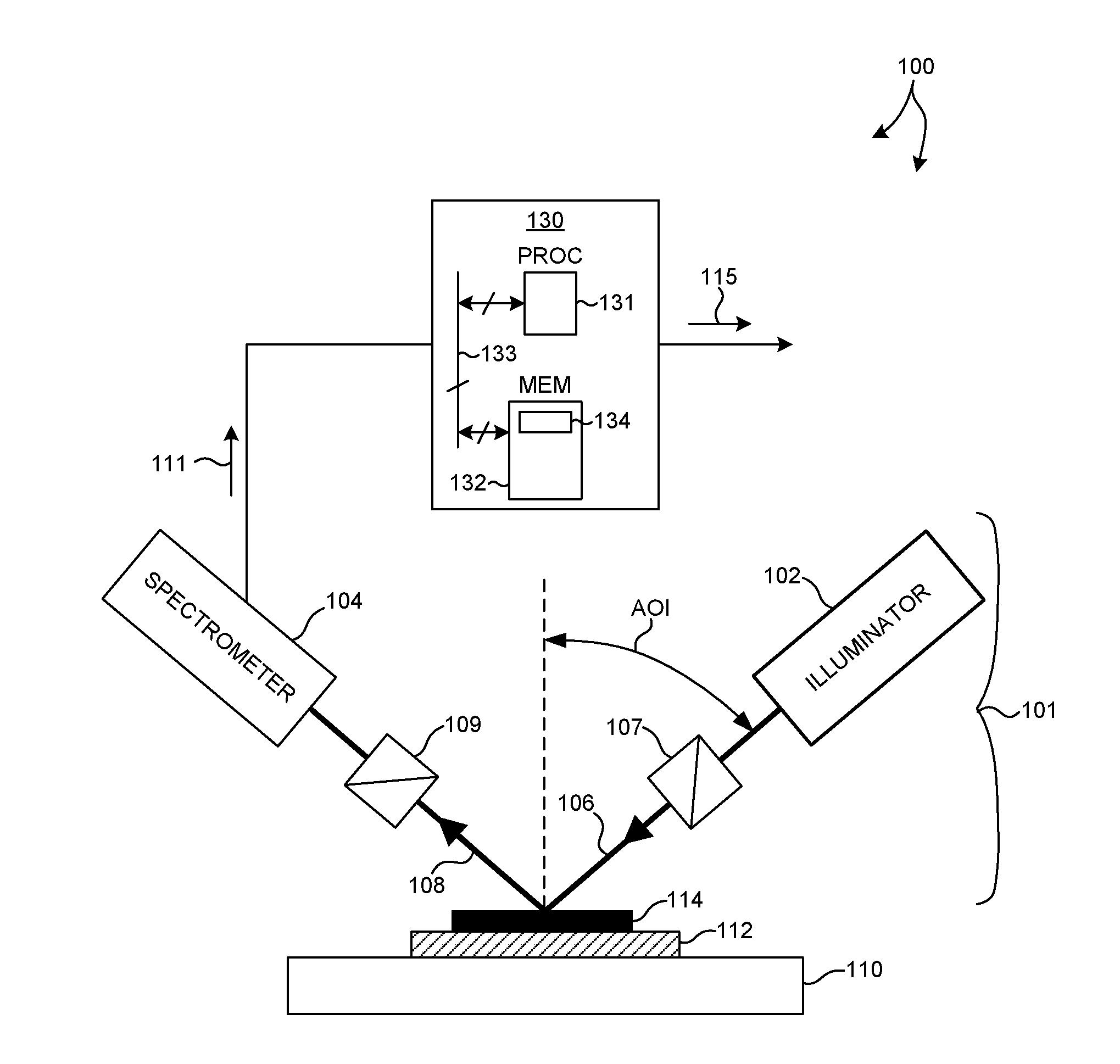 Model-Based Single Parameter Measurement