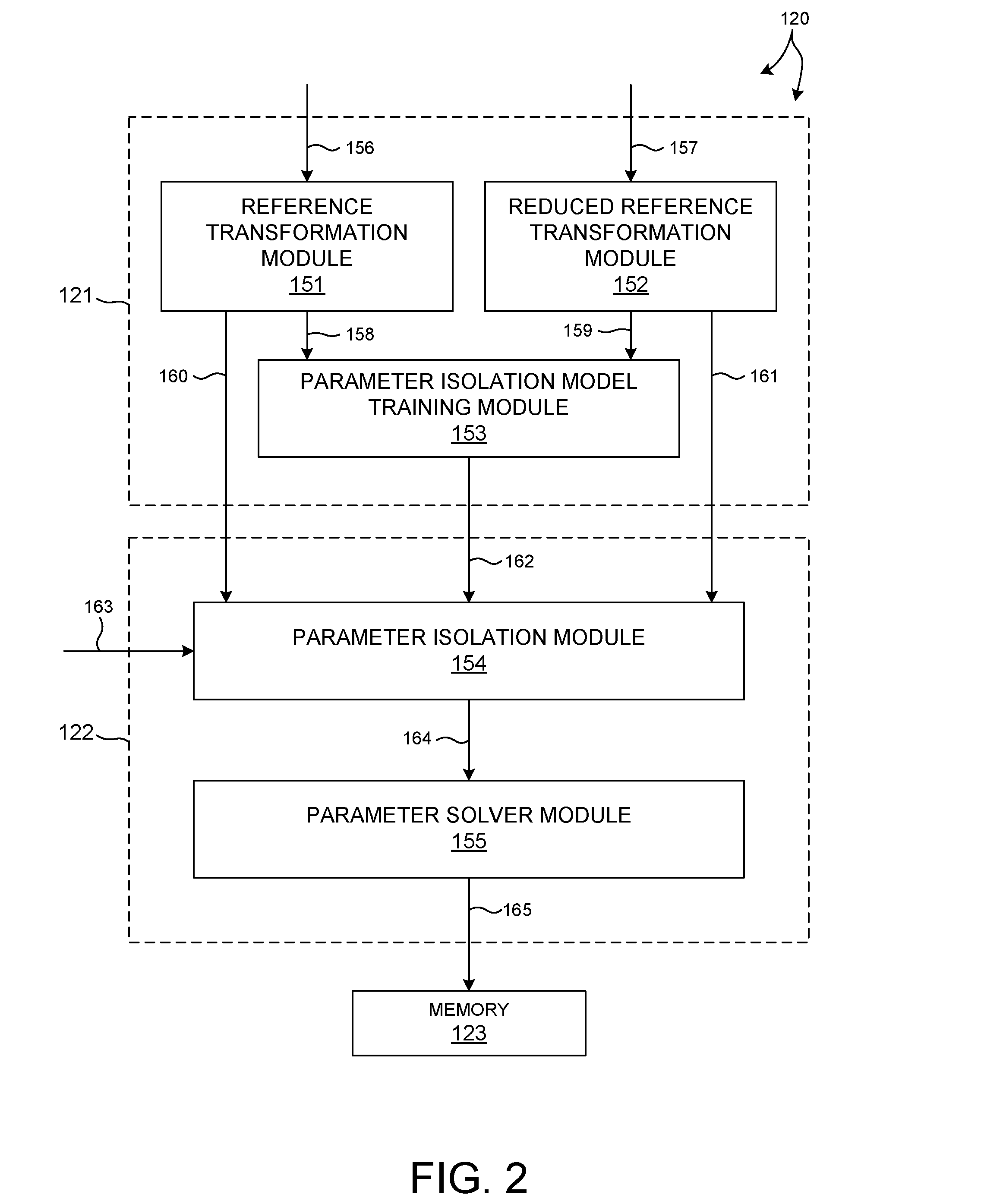 Model-Based Single Parameter Measurement