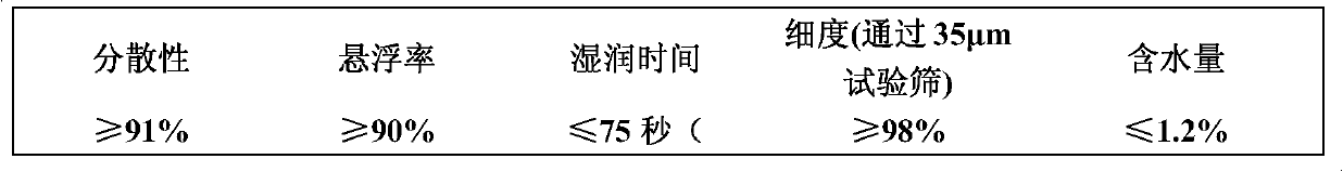 Bactericidal composition containing trifloxystrobin and thiocarbamates