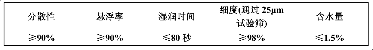 Bactericidal composition containing trifloxystrobin and thiocarbamates