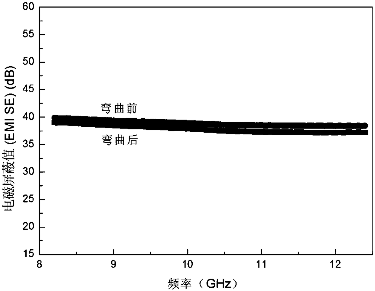 Flexible high-frequency electromagnetic shielding material with dual-network structure, and preparation method thereof