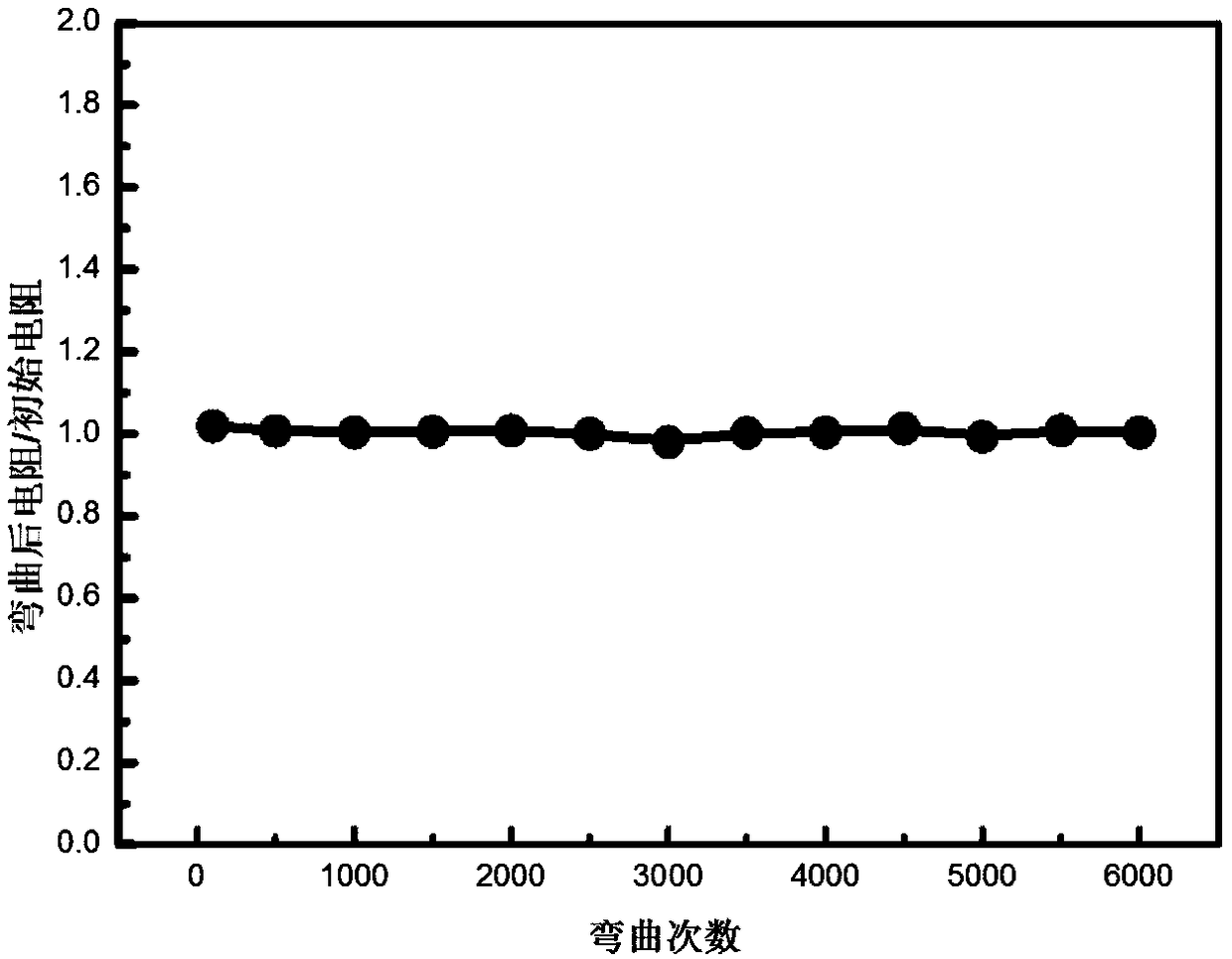 Flexible high-frequency electromagnetic shielding material with dual-network structure, and preparation method thereof