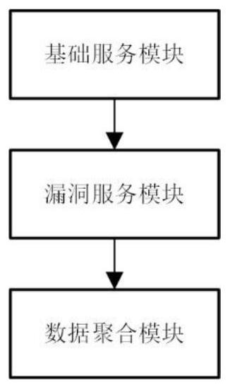 CentOS high-interaction honeypot system based on Docker and implementation method thereof