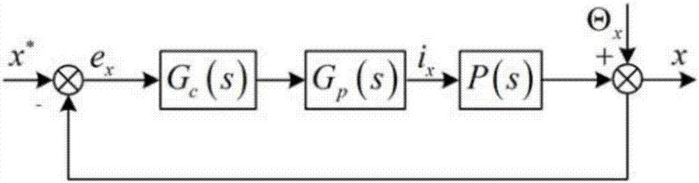 Phase-lag-compensation-based same-frequency vibration force suppression method and control system of magnetically suspended flywheel