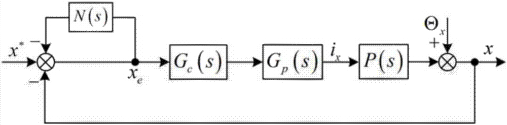 Phase-lag-compensation-based same-frequency vibration force suppression method and control system of magnetically suspended flywheel