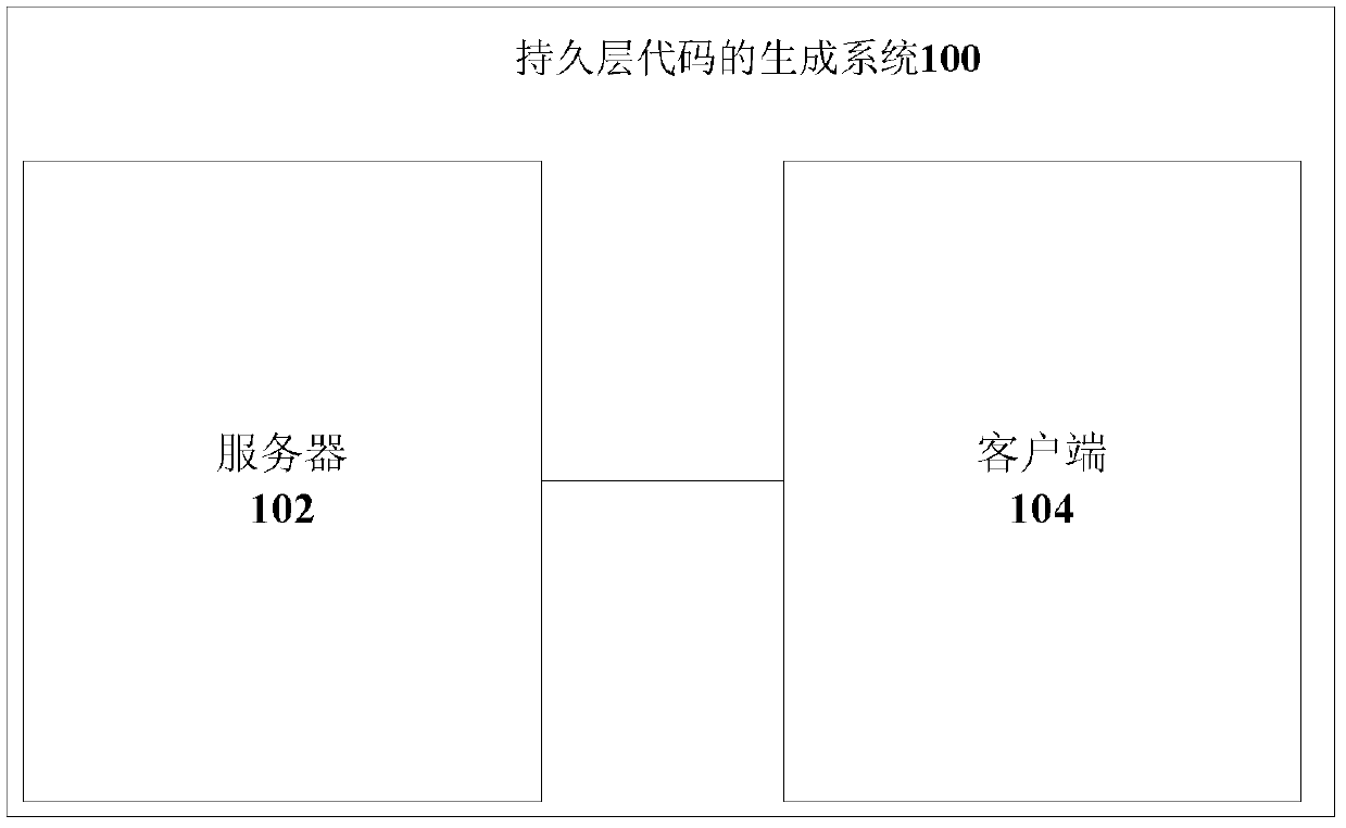 Generating method and device of persistence layer codes