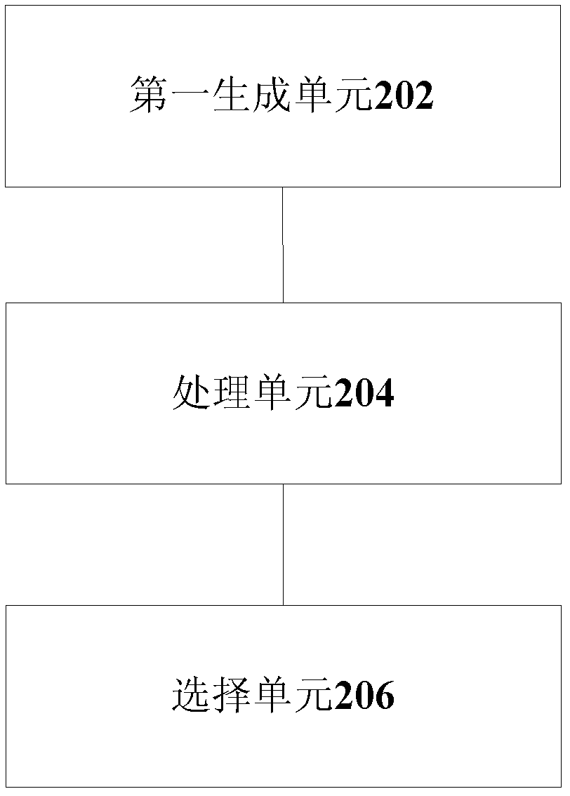 Generating method and device of persistence layer codes