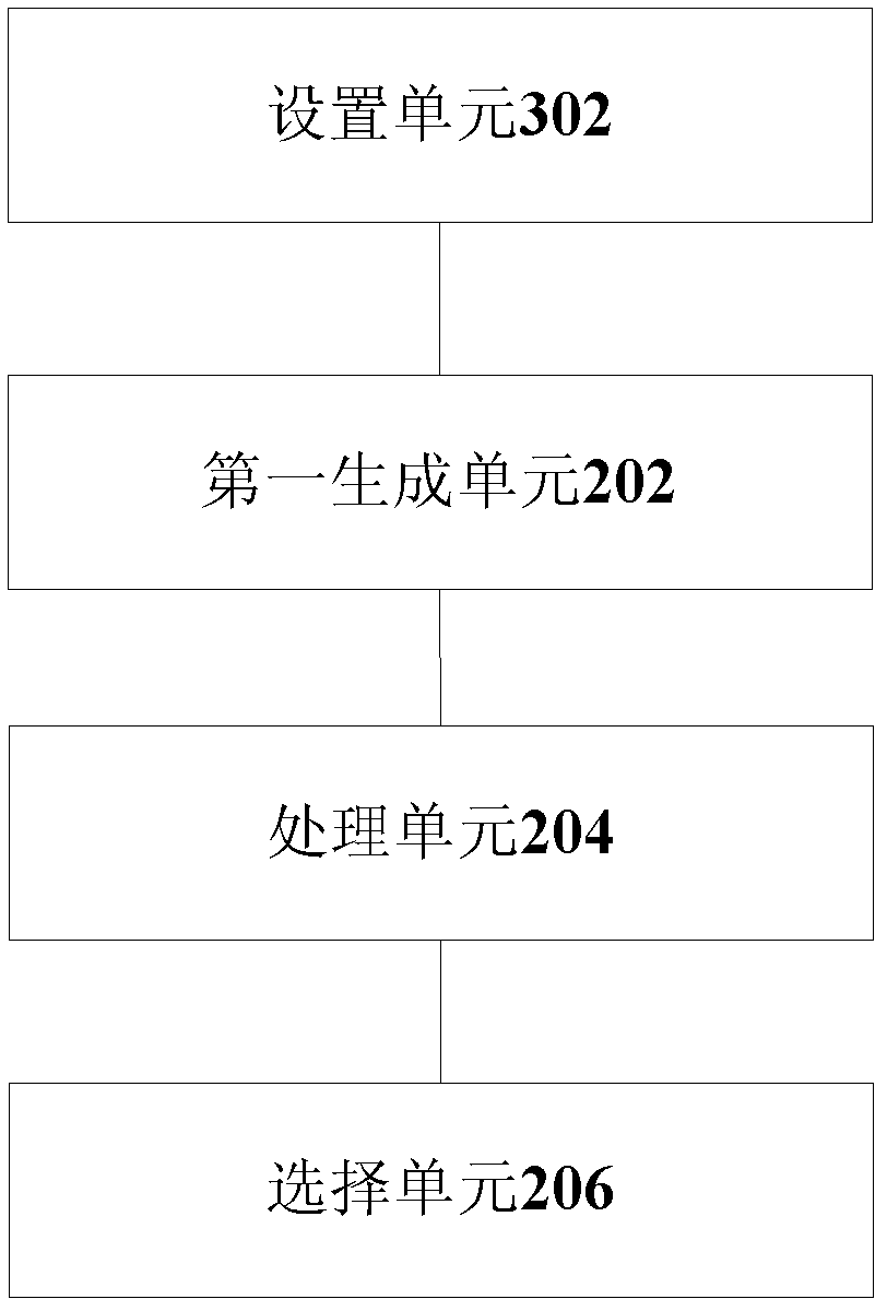 Generating method and device of persistence layer codes