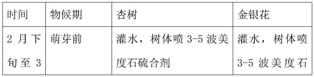 A kind of high-benefit intercropping cultivation method of apricot tree in barren sandy soil