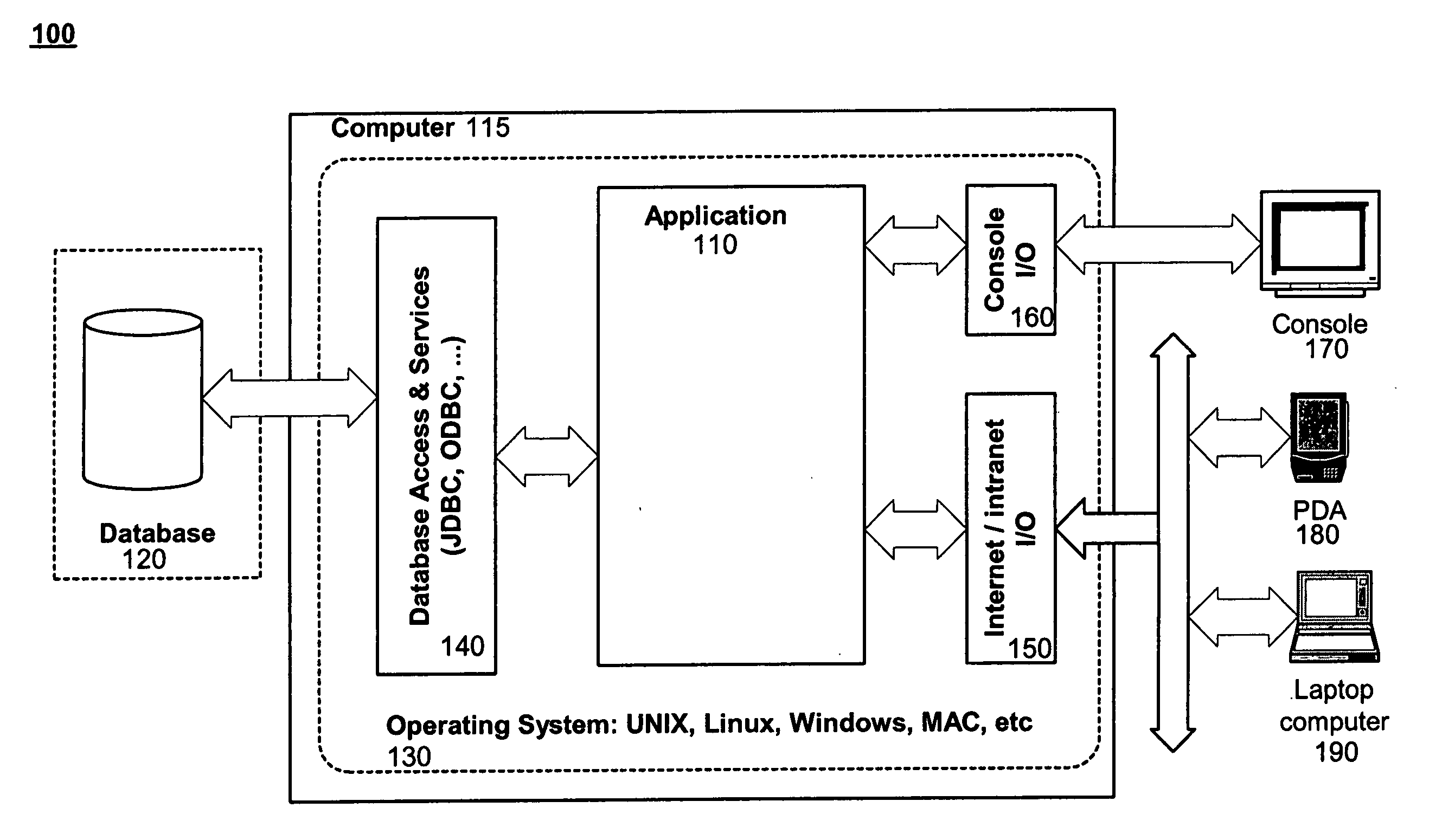 Software framework that facilitates design and implementation of database applications