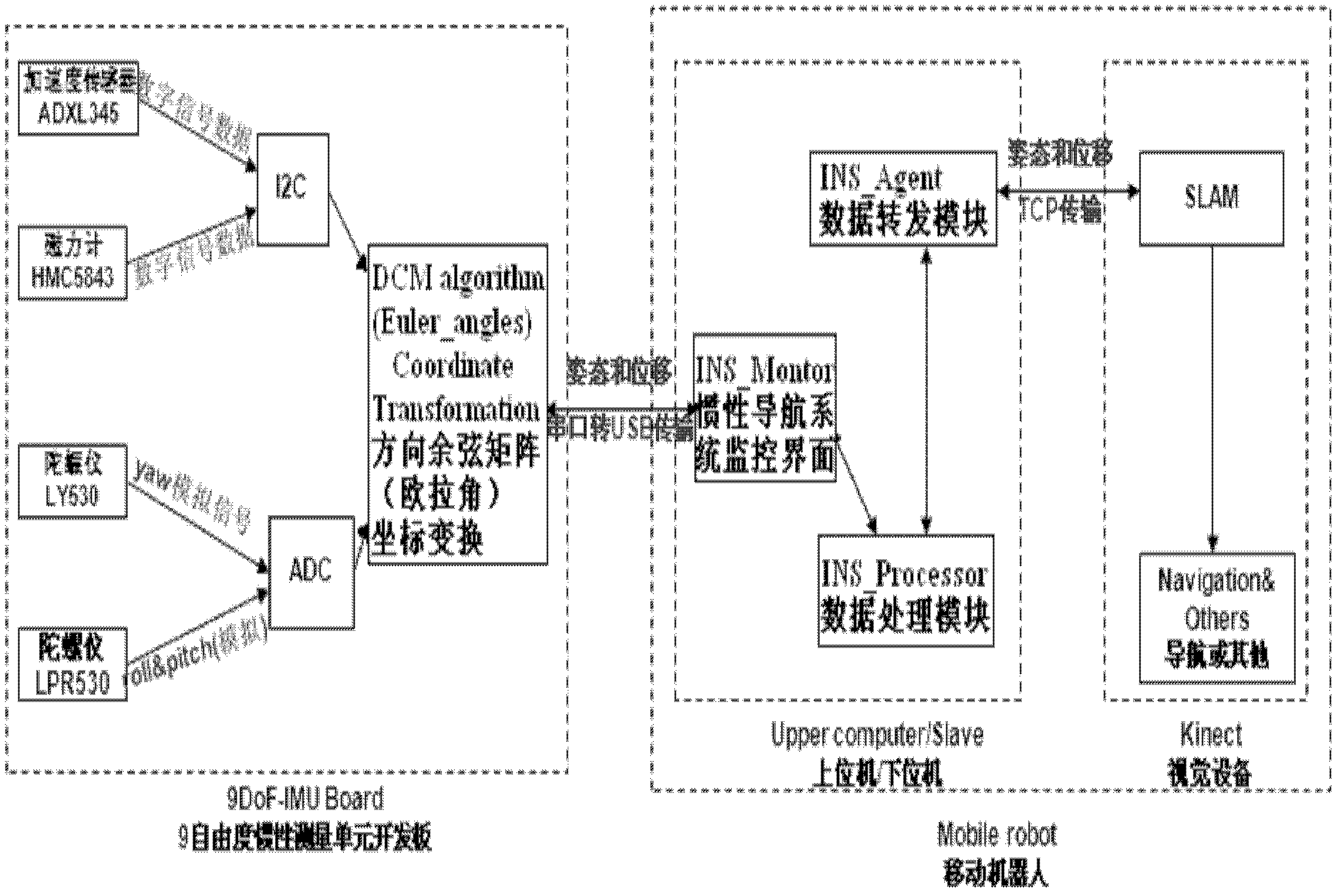 Data transmission method